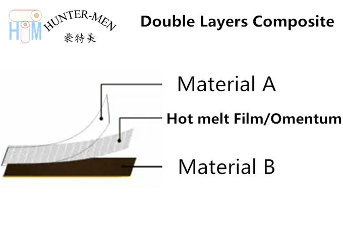 PU 구성 SBR 잠수용 재료 2를 위한 투명한 폴리우레탄 열 가소성 폴리우레탄 수지 용융 접착제 필름 82A 견고성